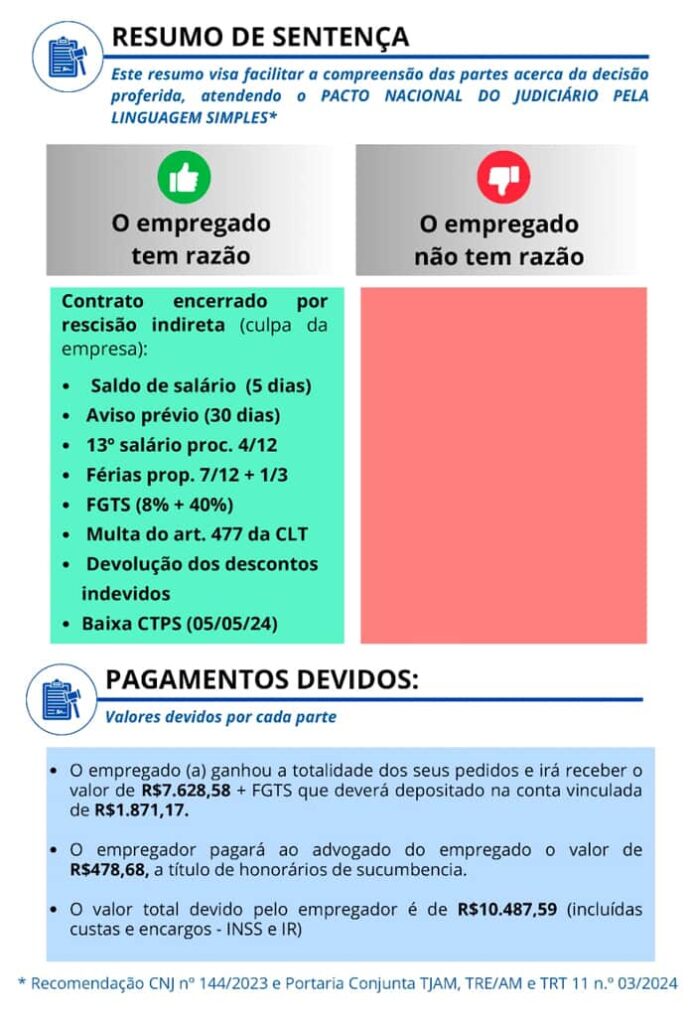 No gráfico aparece o resumo do que foi decidido pela juíza, com itens simplificados e valores devidos de cada parte.